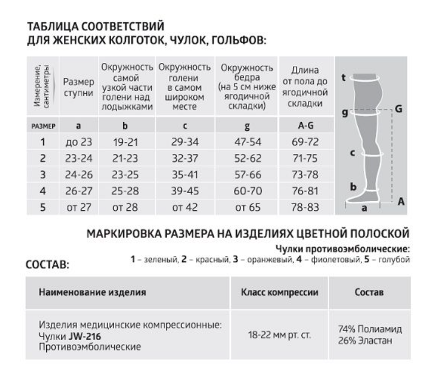 B.Well чулки противоэмболические CARE JW-216 1 класс, р. 4, пара, с отверстием под пальцами, белые, 1 шт.