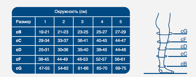 Samilast Чулки антиэмболические SA-35, р. 4, 1-й класс компрессии, с отверстием под пальцами, белые, пара, 1 шт.